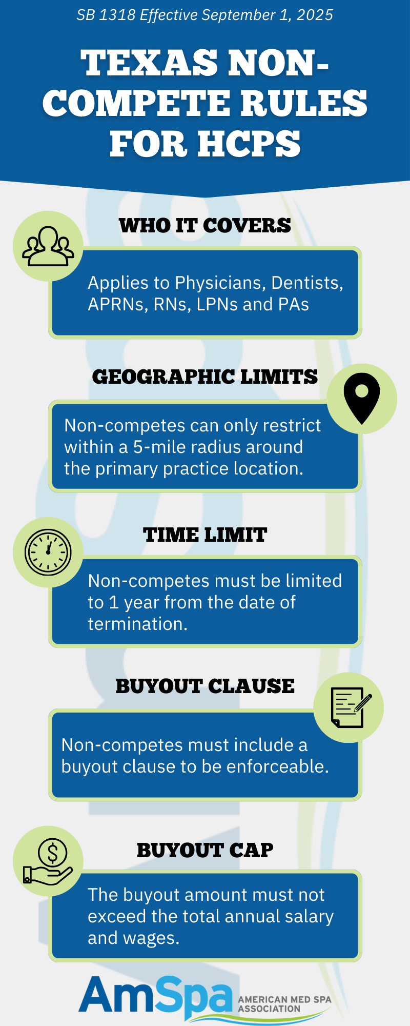 Graphic describes the geographic and time limits, buyout requirements and applicability of new rules for Texas health care provider non-compete agreements.